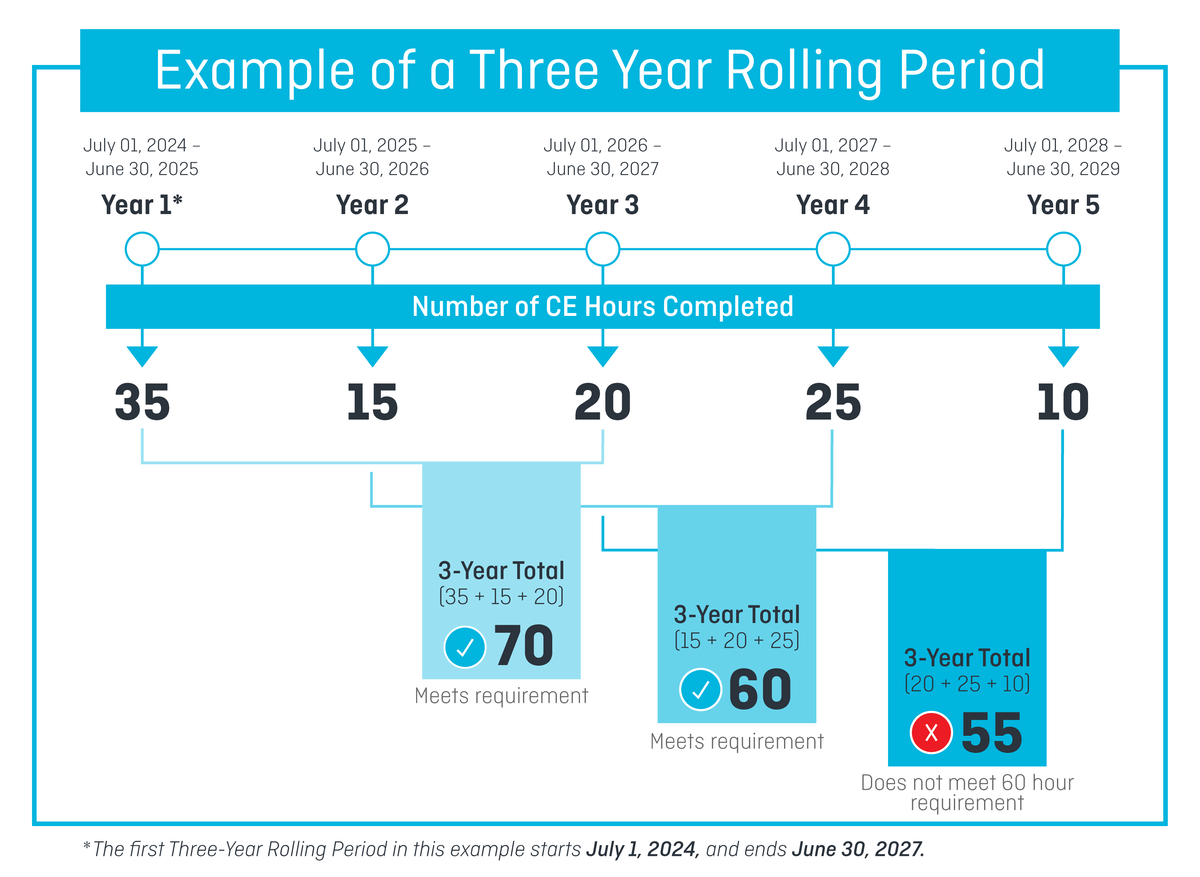 Example-of-a-Three-Year-Rolling-Period.png