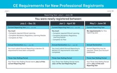 Table-3-Summary-of-Requirements-for-New-Registrants.png